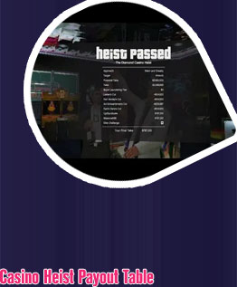 Payout for casino heist